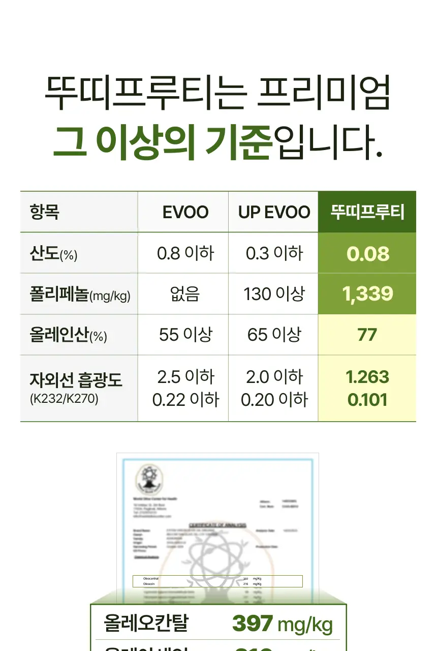 [산도 0.08%] 뚜띠프루티 나는 올리브오일이에오 14포 상세페이지 38